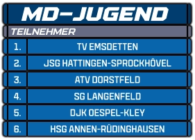 1. TV EMSDETTEN 2. JSG HATTINGEN-SPROCKHÖVEL 3. ATV DORSTFELD 4. SG LANGENFELD MD-JUGEND   5. DJK OESPEL-KLEY 6. HSG ANNEN-RÜDINGHAUSEN TEILNEHMER