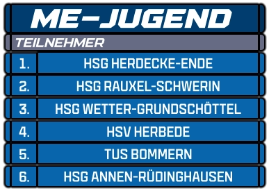 1. HSG HERDECKE-ENDE 2. HSG RAUXEL-SCHWERIN 3. HSG WETTER-GRUNDSCHÖTTEL 4. HSV HERBEDE ME-JUGEND   5. TUS BOMMERN 6. HSG ANNEN-RÜDINGHAUSEN TEILNEHMER