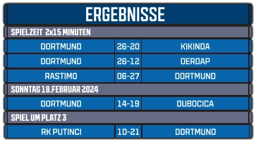 ERGEBNISSE   26-20 KIKINDA DORTMUND 26-12 DERDAP RASTIMO 06-27 DORTMUND DORTMUND SPIELZEIT  2x15 MINUTEN   14-19 DUBOCICA DORTMUND 10-21 DORTMUND RK PUTINCI SONNTAG 18.FEBRUAR 2024  SPIEL UM PLATZ 3