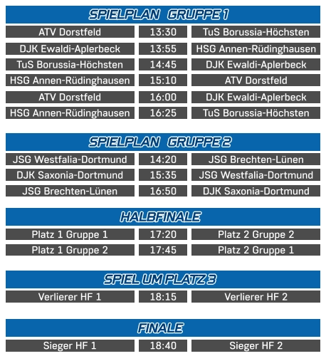 JSG Westfalia-Dortmund JSG Brechten-Lünen 14:20 DJK Saxonia-Dortmund JSG Westfalia-Dortmund 15:35 JSG Brechten-Lünen DJK Saxonia-Dortmund 16:50 SPIELPLAN   GRUPPE 2 Platz 1 Gruppe 1  Platz 2 Gruppe 2 17:20 Platz 1 Gruppe 2 Platz 2 Gruppe 1 17:45 HALBFINALE Sieger HF 1  Sieger HF 2 18:40 FINALE TuS Borussia-Höchsten DJK Ewaldi-Aplerbeck  14:45 ATV Dorstfeld  TuS Borussia-Höchsten  13:30 DJK Ewaldi-Aplerbeck   HSG Annen-Rüdinghausen 13:55 SPIELPLAN   GRUPPE 1 HSG Annen-Rüdinghausen TuS Borussia-Höchsten 16:25 HSG Annen-Rüdinghausen ATV Dorstfeld 15:10 ATV Dorstfeld DJK Ewaldi-Aplerbeck 16:00 Verlierer HF 1  Verlierer HF 2 18:15 SPIEL UM PLATZ 3