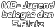 MD-Jugend belegte den 5.Platz