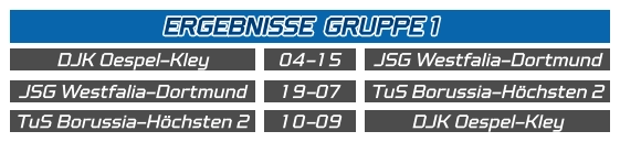 TuS Borussia-Höchsten 2 DJK Oespel-Kley 10-09 DJK Oespel-Kley  JSG Westfalia-Dortmund 04-15 JSG Westfalia-Dortmund  TuS Borussia-Höchsten 2 19-07 ERGEBNISSE  GRUPPE 1