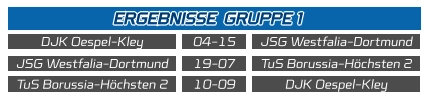 TuS Borussia-Höchsten 2 DJK Oespel-Kley 10-09 DJK Oespel-Kley  JSG Westfalia-Dortmund 04-15 JSG Westfalia-Dortmund  TuS Borussia-Höchsten 2 19-07 ERGEBNISSE  GRUPPE 1