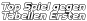 Top Spiel gegen Tabellen Ersten