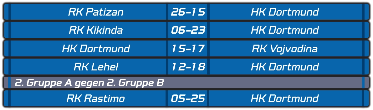 RK Patizan 26-15 HK Dortmund RK Kikinda 06-23 HK Dortmund HK Dortmund 15-17 RK Vojvodina RK Lehel 12-18 HK Dortmund 2. Gruppe A gegen 2. Gruppe B  RK Rastimo 05-25 HK Dortmund