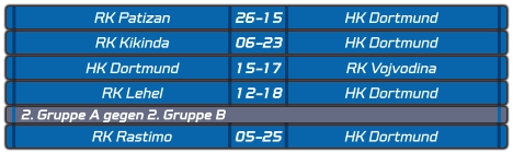 RK Patizan 26-15 HK Dortmund RK Kikinda 06-23 HK Dortmund HK Dortmund 15-17 RK Vojvodina RK Lehel 12-18 HK Dortmund 2. Gruppe A gegen 2. Gruppe B  RK Rastimo 05-25 HK Dortmund