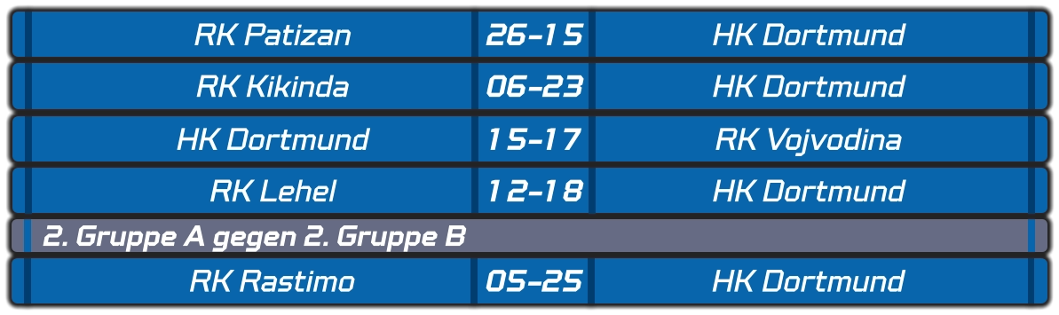 RK Patizan 26-15 HK Dortmund RK Kikinda 06-23 HK Dortmund HK Dortmund 15-17 RK Vojvodina RK Lehel 12-18 HK Dortmund 2. Gruppe A gegen 2. Gruppe B  RK Rastimo 05-25 HK Dortmund