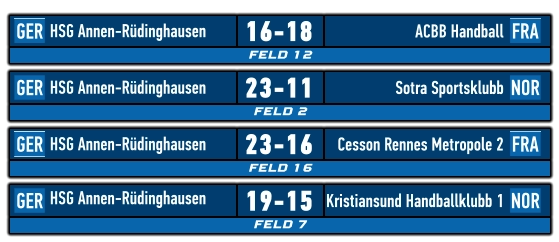 FELD 12 GER FRA HSG Annen-Rüdinghausen ACBB Handball 16-18    FELD 2 GER NOR HSG Annen-Rüdinghausen Sotra Sportsklubb 23-11    FELD 16 GER FRA HSG Annen-Rüdinghausen Cesson Rennes Metropole 2 23-16    FELD 7 GER NOR HSG Annen-Rüdinghausen	 Kristiansund Handballklubb 1 19-15