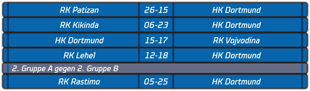 RK Patizan 26-15 HK Dortmund RK Kikinda 06-23 HK Dortmund HK Dortmund 15-17 RK Vojvodina RK Lehel 12-18 HK Dortmund 2. Gruppe A gegen 2. Gruppe B  RK Rastimo 05-25 HK Dortmund