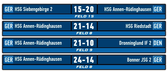 FELD 15 GER GER HSG Siebengebirge 2 HSG Annen-Rüdinghausen 15-20    FELD 8 GER GER HSG Annen-Rüdinghausen HSG Riedstadt 21-14    FELD 9 GER DEN HSG Annen-Rüdinghausen Dronninglund IF 2 21-10    FELD 8 GER GER HSG Annen-Rüdinghausen	 Bonner JSG 2 24-14