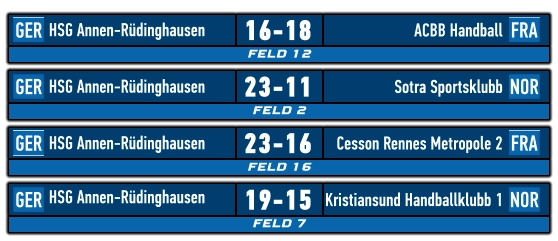 FELD 12 GER FRA HSG Annen-Rüdinghausen ACBB Handball 16-18    FELD 2 GER NOR HSG Annen-Rüdinghausen Sotra Sportsklubb 23-11    FELD 16 GER FRA HSG Annen-Rüdinghausen Cesson Rennes Metropole 2 23-16    FELD 7 GER NOR HSG Annen-Rüdinghausen	 Kristiansund Handballklubb 1 19-15