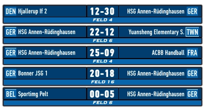 FELD 4 DEN GER Hjallerup If 2 HSG Annen-Rüdinghausen 12-30    FELD 6 GER TWN HSG Annen-Rüdinghausen Yuansheng Elementary S. 22-12    FELD 4 GER FRA HSG Annen-Rüdinghausen ACBB Handball  25-09    FELD 16 GER GER Bonner JSG 1		 HSG Annen-Rüdinghausen 20-18    FELD 6 BEL GER Sportimg Pelt HSG Annen-Rüdinghausen 00-05