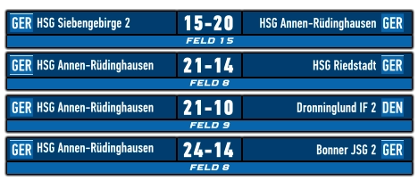 FELD 15 GER GER HSG Siebengebirge 2 HSG Annen-Rüdinghausen 15-20    FELD 8 GER GER HSG Annen-Rüdinghausen HSG Riedstadt 21-14    FELD 9 GER DEN HSG Annen-Rüdinghausen Dronninglund IF 2 21-10    FELD 8 GER GER HSG Annen-Rüdinghausen	 Bonner JSG 2 24-14