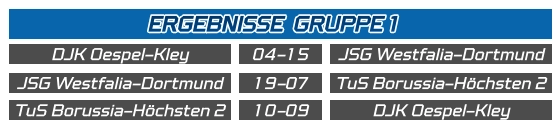 TuS Borussia-Höchsten 2 DJK Oespel-Kley 10-09 DJK Oespel-Kley  JSG Westfalia-Dortmund 04-15 JSG Westfalia-Dortmund  TuS Borussia-Höchsten 2 19-07 ERGEBNISSE  GRUPPE 1