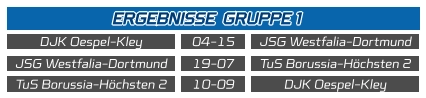 TuS Borussia-Höchsten 2 DJK Oespel-Kley 10-09 DJK Oespel-Kley  JSG Westfalia-Dortmund 04-15 JSG Westfalia-Dortmund  TuS Borussia-Höchsten 2 19-07 ERGEBNISSE  GRUPPE 1