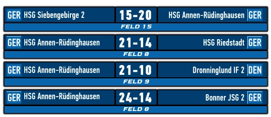 FELD 15 GER GER HSG Siebengebirge 2 HSG Annen-Rüdinghausen 15-20    FELD 8 GER GER HSG Annen-Rüdinghausen HSG Riedstadt 21-14    FELD 9 GER DEN HSG Annen-Rüdinghausen Dronninglund IF 2 21-10    FELD 8 GER GER HSG Annen-Rüdinghausen	 Bonner JSG 2 24-14