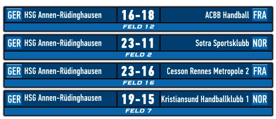FELD 12 GER FRA HSG Annen-Rüdinghausen ACBB Handball 16-18    FELD 2 GER NOR HSG Annen-Rüdinghausen Sotra Sportsklubb 23-11    FELD 16 GER FRA HSG Annen-Rüdinghausen Cesson Rennes Metropole 2 23-16    FELD 7 GER NOR HSG Annen-Rüdinghausen	 Kristiansund Handballklubb 1 19-15