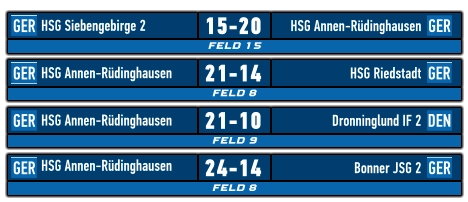 FELD 15 GER GER HSG Siebengebirge 2 HSG Annen-Rüdinghausen 15-20    FELD 8 GER GER HSG Annen-Rüdinghausen HSG Riedstadt 21-14    FELD 9 GER DEN HSG Annen-Rüdinghausen Dronninglund IF 2 21-10    FELD 8 GER GER HSG Annen-Rüdinghausen	 Bonner JSG 2 24-14